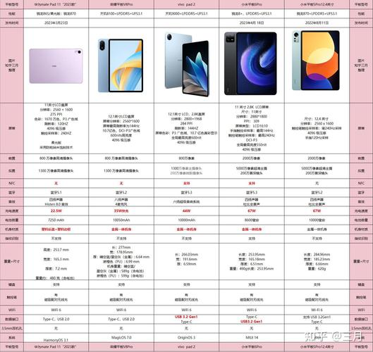 2021年平板电脑排名，平板电脑 排名-第2张图片-优品飞百科