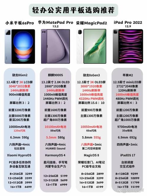2021年平板电脑排名，平板电脑 排名-第5张图片-优品飞百科