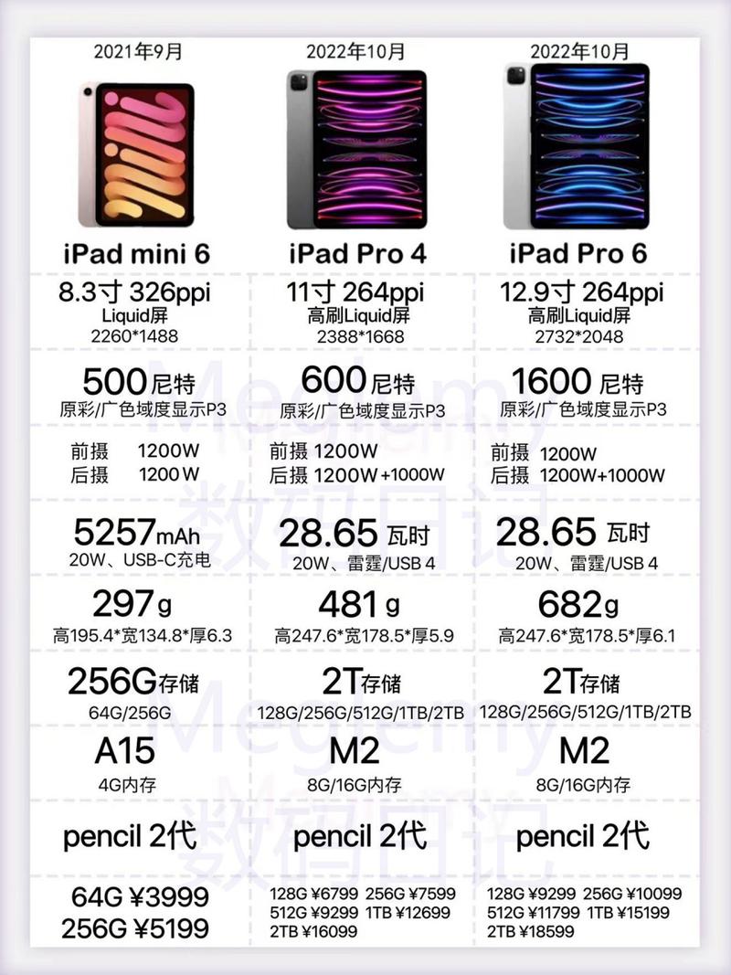 2021年平板电脑排名，平板电脑 排名-第6张图片-优品飞百科