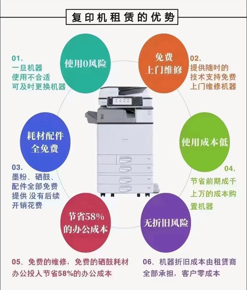 哪里有租打印机的，哪里能租打印机？-第5张图片-优品飞百科