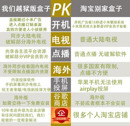 小米盒子永久vip是真的吗，小米盒子会员多少钱一年？-第2张图片-优品飞百科