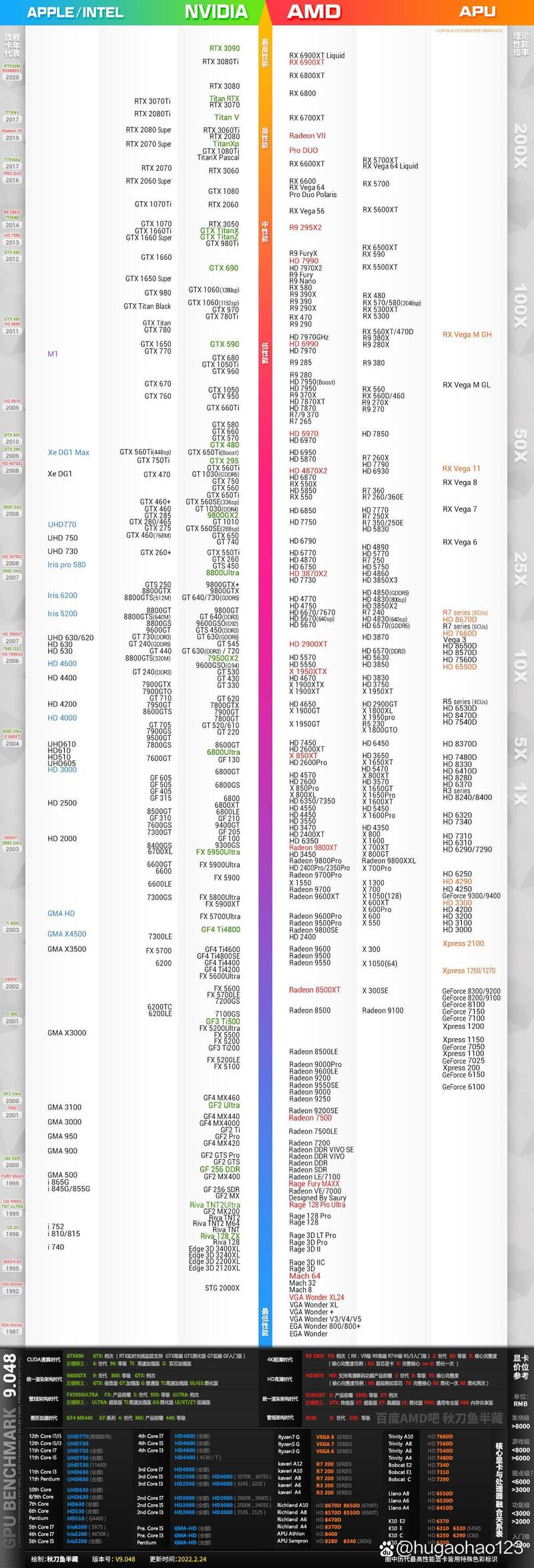 i77700配什么显卡比较好，i77700处理器配什么显卡比较好？-第2张图片-优品飞百科