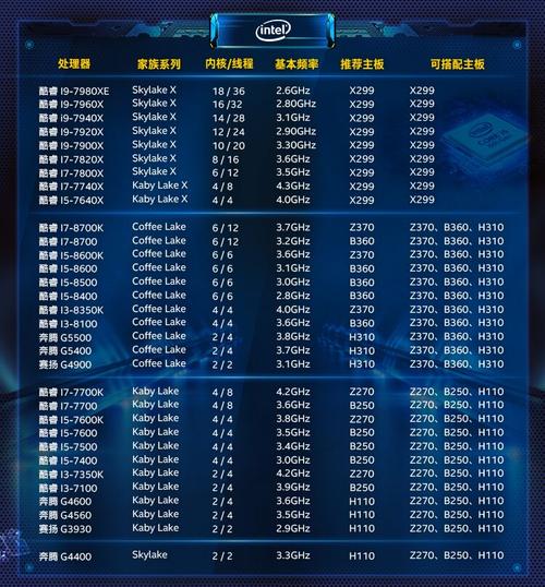 g4560相当于几代cpu，g4560cpu相当于i几代-第6张图片-优品飞百科