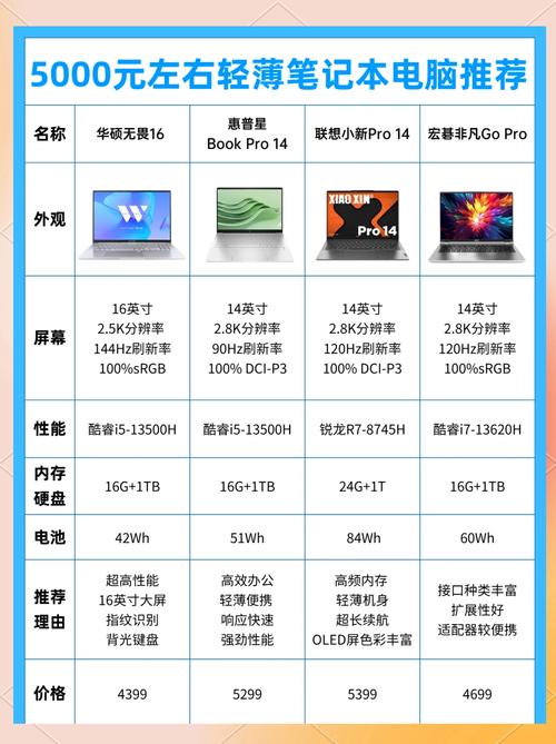 联想x201和x201t哪个配置高，联想x200和x201-第1张图片-优品飞百科