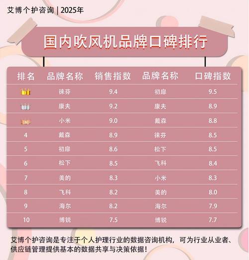 小米电吹风好不好，小米电吹风多少钱一个-第2张图片-优品飞百科