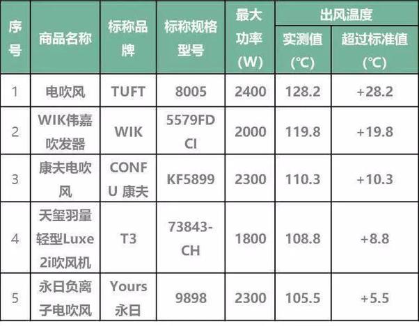 小米电吹风好不好，小米电吹风多少钱一个-第5张图片-优品飞百科