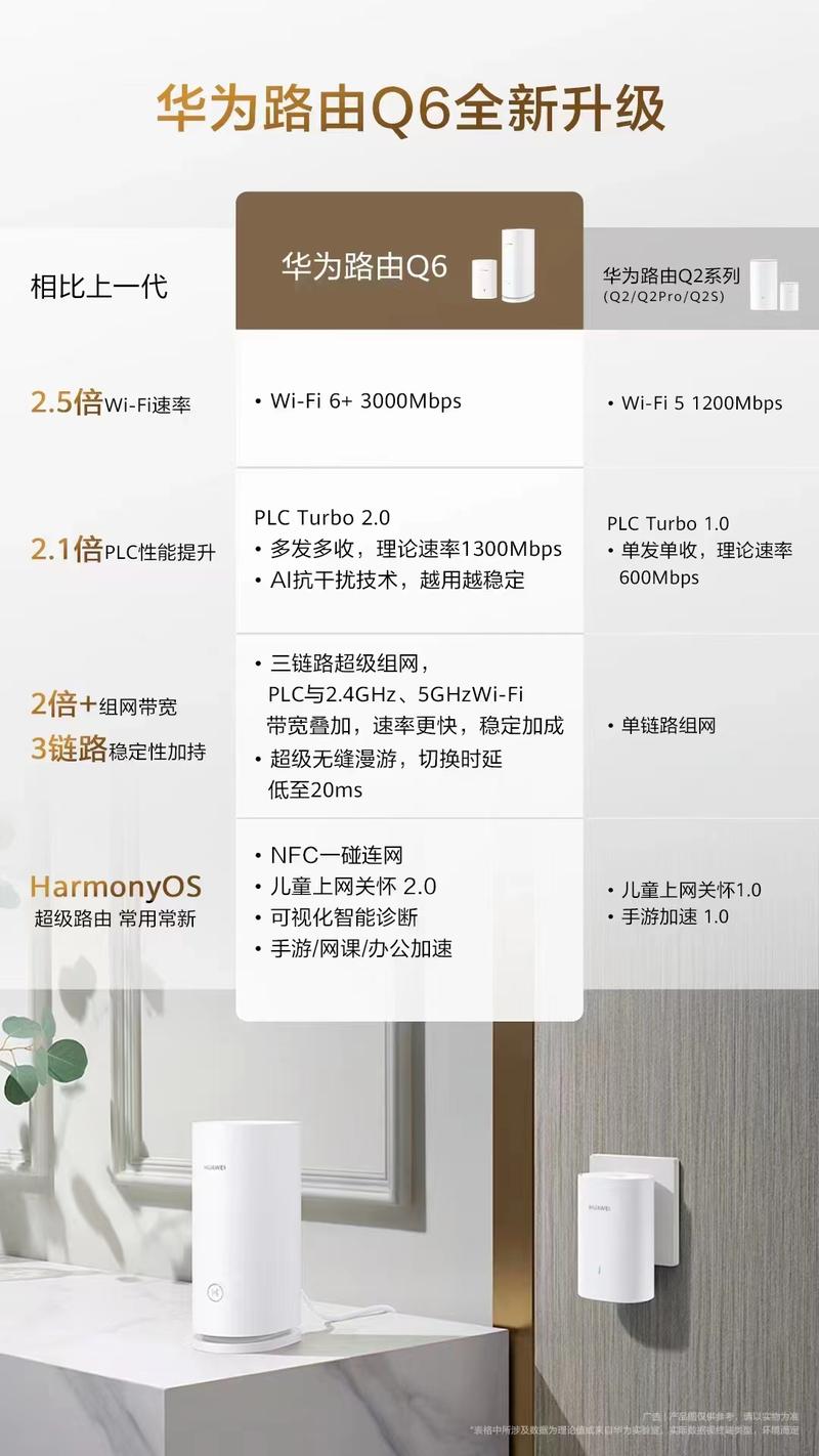 华为路由q6网线版和h6哪个好，华为路由器h6是mesh吗？-第2张图片-优品飞百科