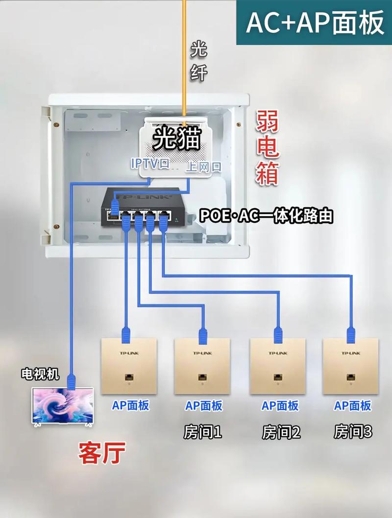 华为路由q6网线版和h6哪个好，华为路由器h6是mesh吗？-第7张图片-优品飞百科