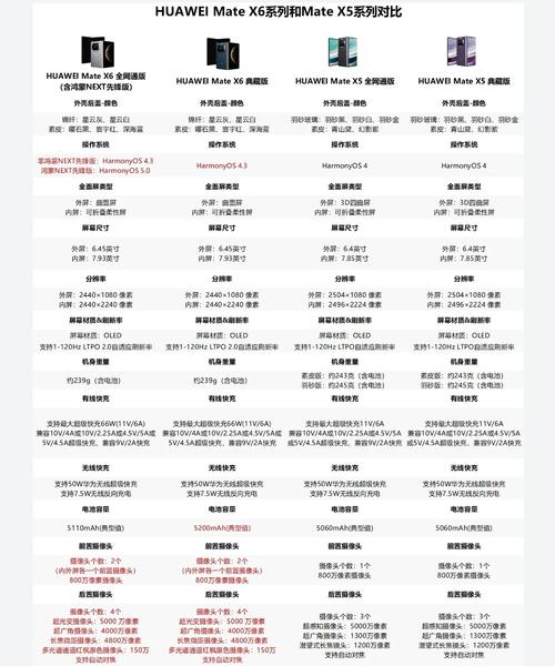 华为路由q6网线版和h6哪个好，华为路由器h6是mesh吗？-第8张图片-优品飞百科