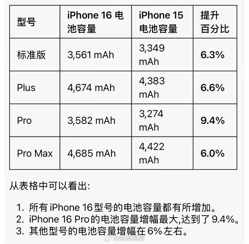 苹果12mini电池能用一天吗，iphone 12mini电池能用多久？-第2张图片-优品飞百科