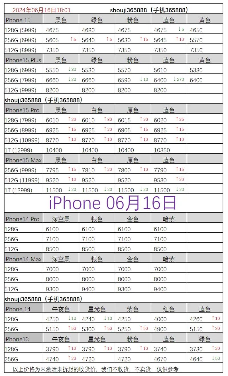 iphone6s多少钱现在多少钱？iphone 6s现在多少钱一台？-第3张图片-优品飞百科