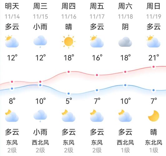 河南天气预报15天，河南宝丰半月天气预报15天-第2张图片-优品飞百科
