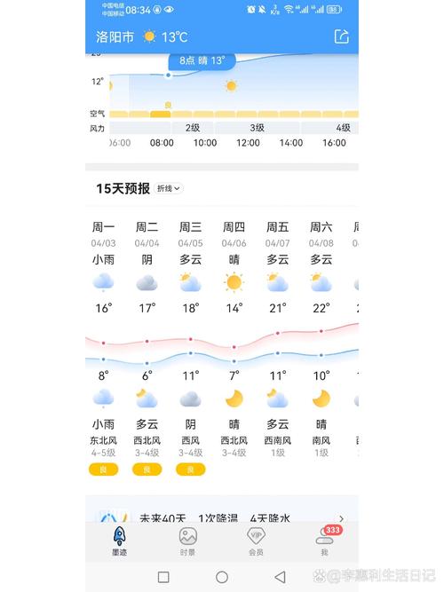 河南天气预报15天，河南宝丰半月天气预报15天-第5张图片-优品飞百科