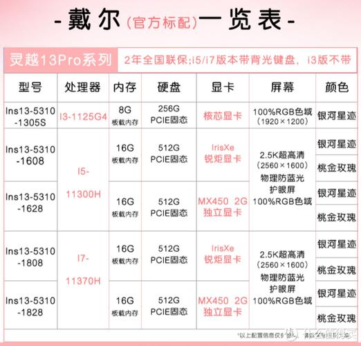 戴尔xps139343多少钱，戴尔xps139343怎么样-第3张图片-优品飞百科