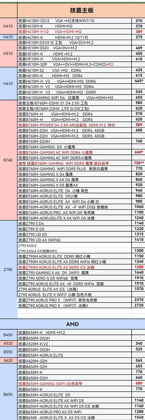 主板技嘉好还是微星好？技嘉主板与微星主板？-第4张图片-优品飞百科