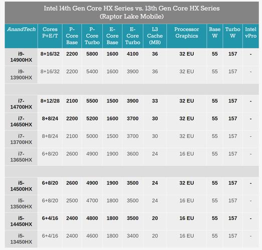酷睿i9最新是第几代？酷睿i9最新是第几代处理器？-第3张图片-优品飞百科