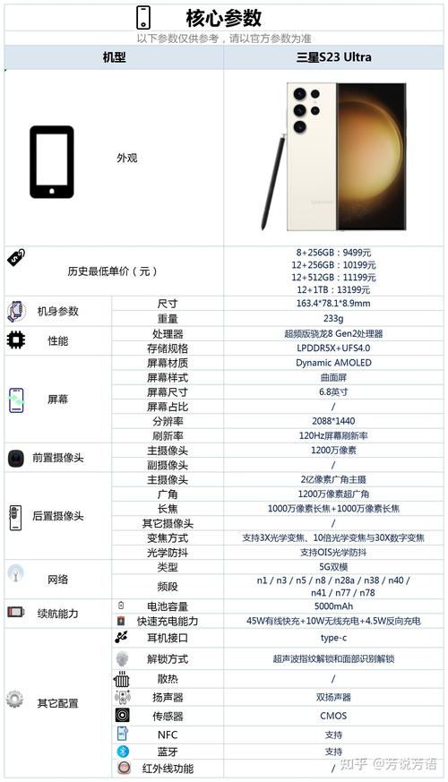 三星s22ultra与s23ultra对比，三星s22ultra与s23ultra对比哪个值得买-第4张图片-优品飞百科
