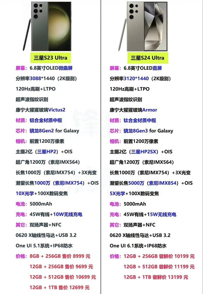三星s22ultra与s23ultra对比，三星s22ultra与s23ultra对比哪个值得买-第5张图片-优品飞百科
