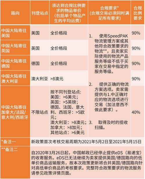 澳洲物流疫情？澳洲物流什么时候恢复？-第3张图片-优品飞百科