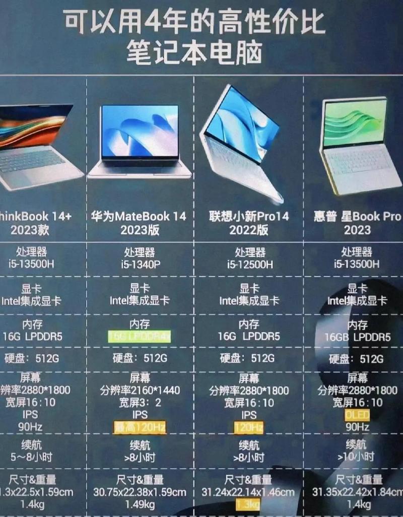 轻薄笔记本电脑性能排名，轻薄笔记本排名推荐？-第2张图片-优品飞百科