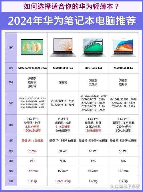 轻薄笔记本电脑性能排名，轻薄笔记本排名推荐？-第5张图片-优品飞百科