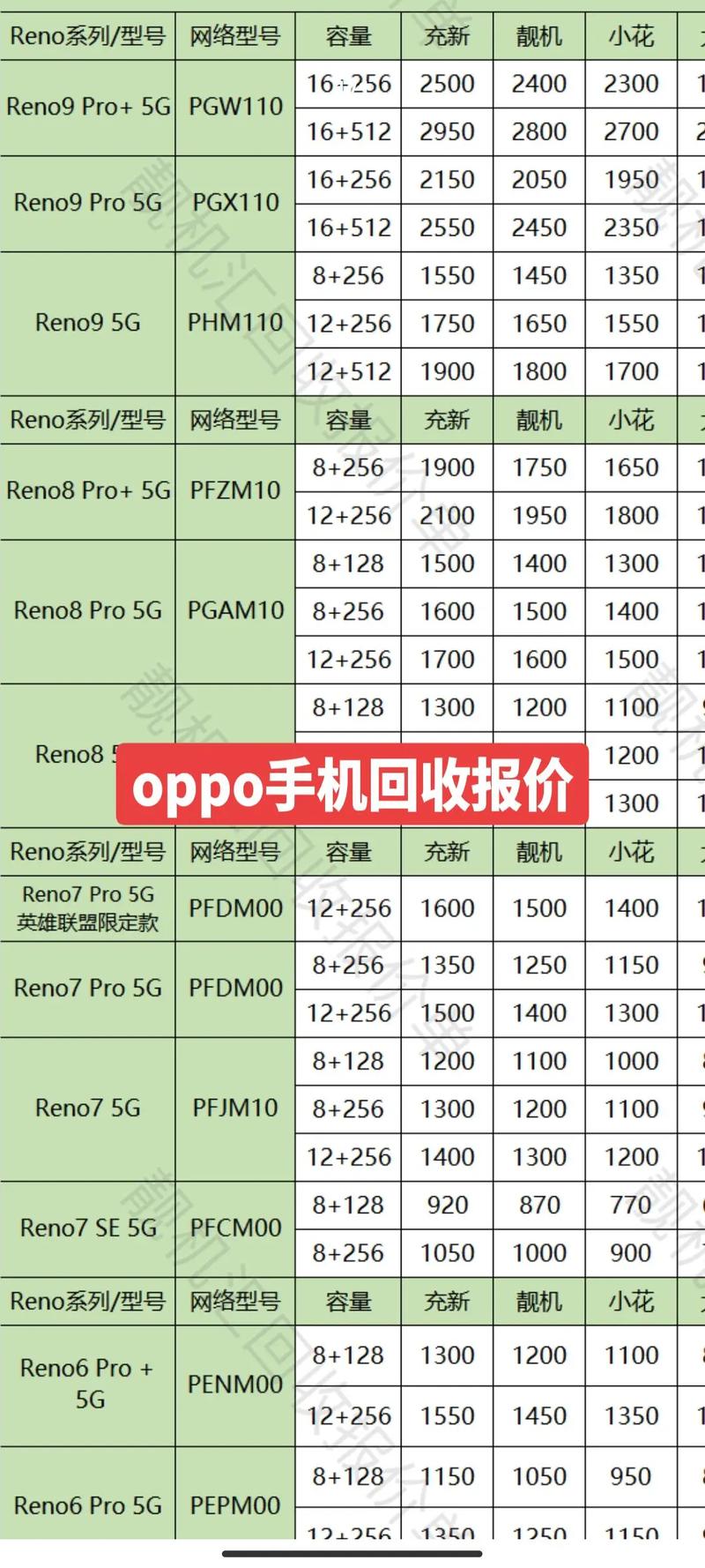 现在二手oppor17能值多少钱，二手oppo r17值多少钱？-第3张图片-优品飞百科