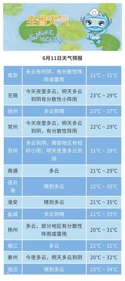 南京天气预报10天？南京天气预报10天查询结果？