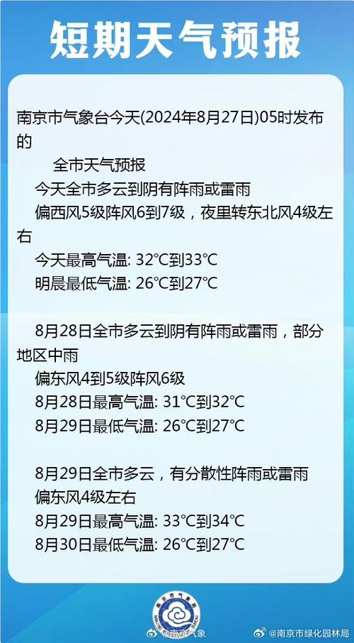 南京天气预报10天？南京天气预报10天查询结果？-第2张图片-优品飞百科