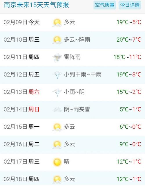 南京天气预报10天？南京天气预报10天查询结果？-第3张图片-优品飞百科