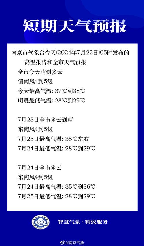 南京天气预报10天？南京天气预报10天查询结果？-第5张图片-优品飞百科