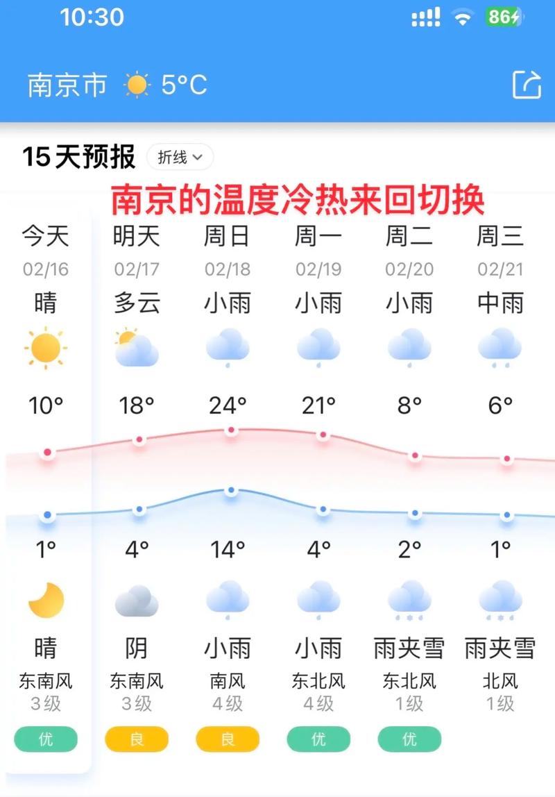 南京天气预报10天？南京天气预报10天查询结果？-第6张图片-优品飞百科