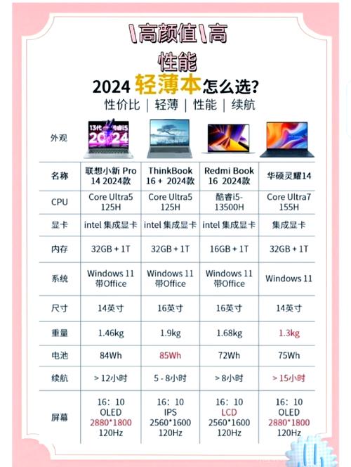 大学男生用什么笔记本电脑好，大学生男生适合的笔记本-第5张图片-优品飞百科