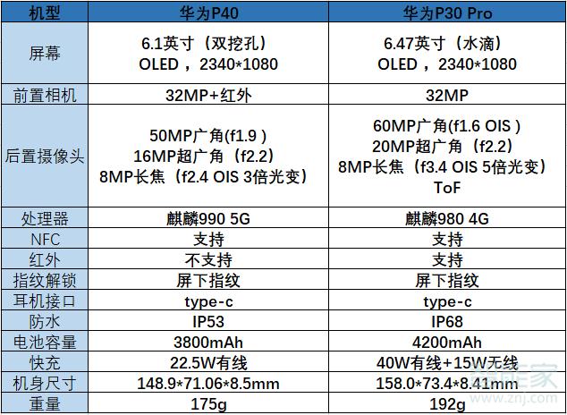 华为p30pro刷新率是多少hz，华为p30 pro刷新率是多少-第3张图片-优品飞百科