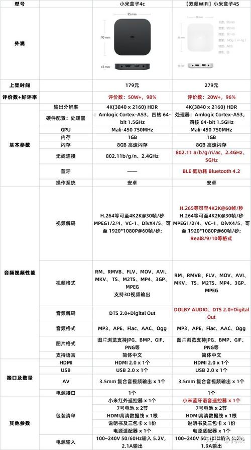 小米盒子4c有蓝牙功能吗，小米盒子4c可以配蓝牙遥控器吗？-第8张图片-优品飞百科