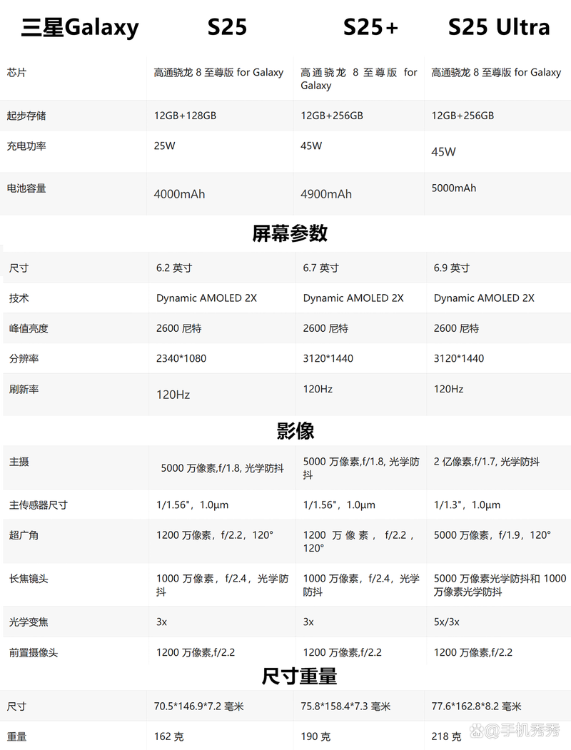 三星a80防水吗？三星a90防水不？-第5张图片-优品飞百科