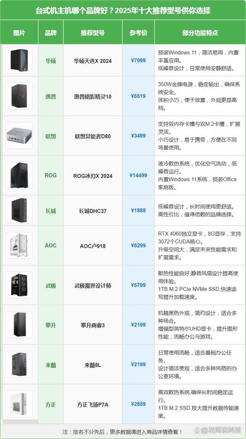 性价比比较高的台式机？性价比比较高的台式机配置？-第7张图片-优品飞百科