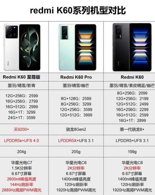 红米k60pro最新官方信息曝光？红米k605g？
