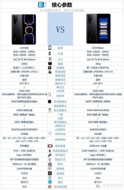 红米k60pro最新官方信息曝光？红米k605g？-第2张图片-优品飞百科