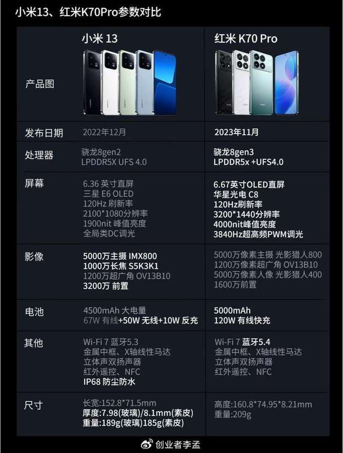 红米k60pro最新官方信息曝光？红米k605g？-第6张图片-优品飞百科