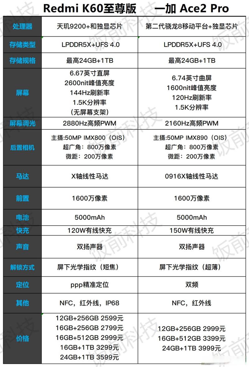 红米k60pro最新官方信息曝光？红米k605g？-第7张图片-优品飞百科