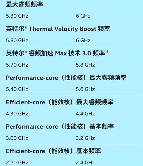 玩游戏主频和睿频哪个重要，主频和睿频哪个更重要-第2张图片-优品飞百科