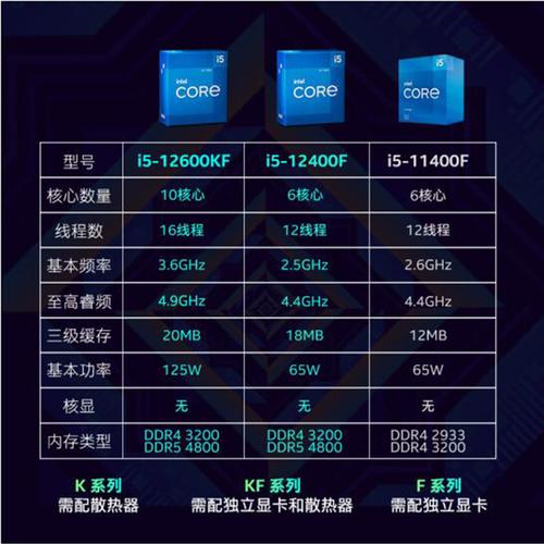 玩游戏主频和睿频哪个重要，主频和睿频哪个更重要-第3张图片-优品飞百科