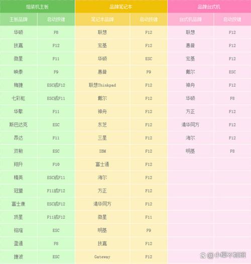 电脑进入bios怎么设置u盘启动，怎么进入bios界面设置u盘启动？-第4张图片-优品飞百科