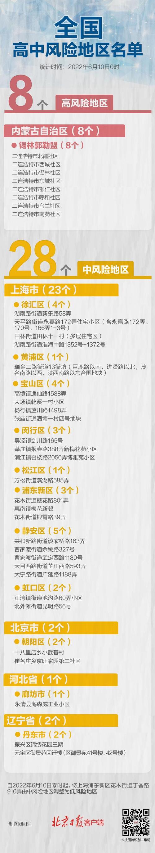 浦东疫情点？浦东疫情通报？-第3张图片-优品飞百科