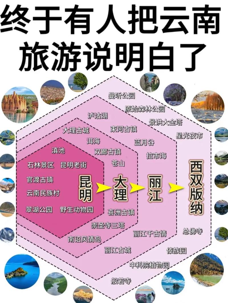 云南疫情旅行，云南旅游景点疫情-第8张图片-优品飞百科
