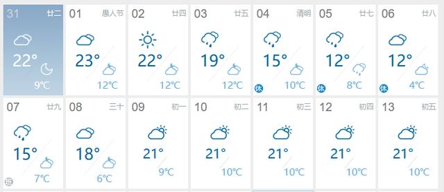 河南许昌天气预报，河南许昌天气预报7天查询-第5张图片-优品飞百科