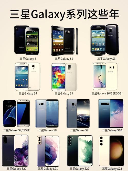 三星盖世3哪年出的机，三星盖世三手机？