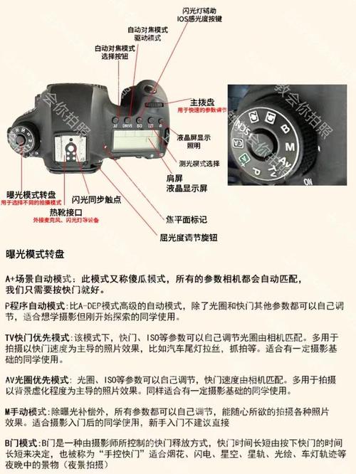 佳能6d相机对焦点怎么设置，佳能6d对焦点怎么调出来