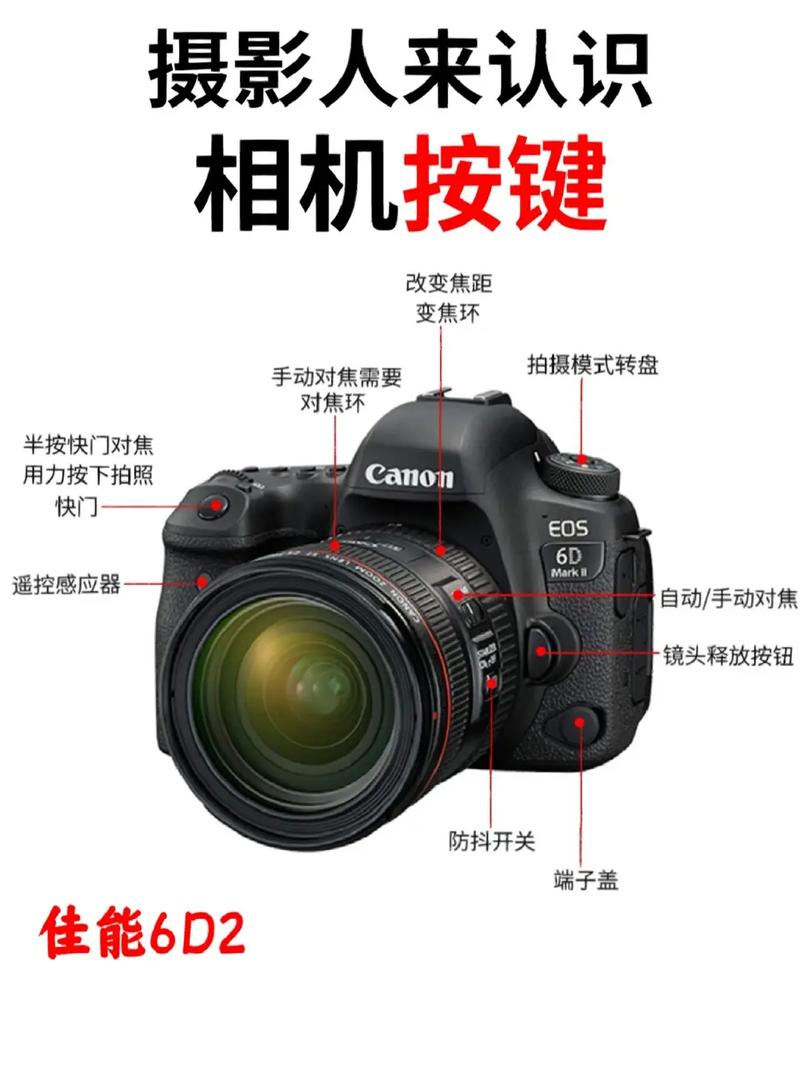 佳能6d相机对焦点怎么设置，佳能6d对焦点怎么调出来-第5张图片-优品飞百科