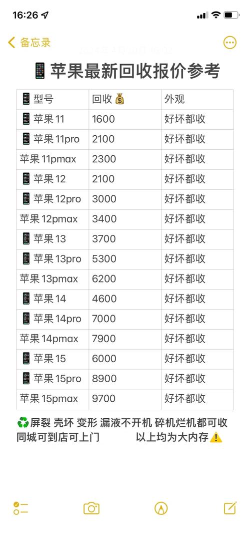iphone4电信版多少钱，苹果4电信版？-第6张图片-优品飞百科